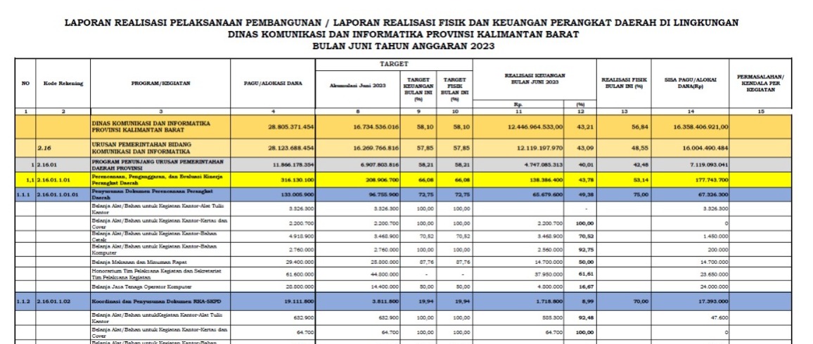 Gambar LRA 2023